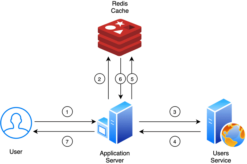 redis-1