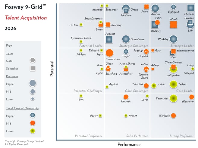 2026 Fosway 9-Grid - Talent Acquisition 