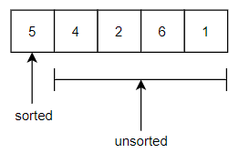 How to Sort in Java: Selection, Insertion, and Bubble