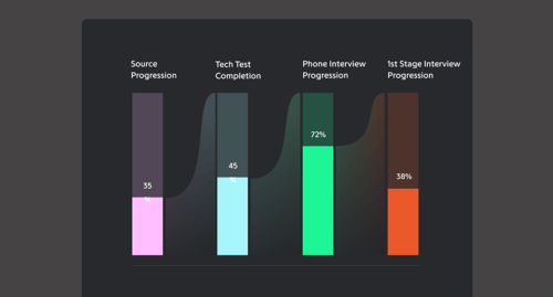 Talent Insights Thumbnail (1)