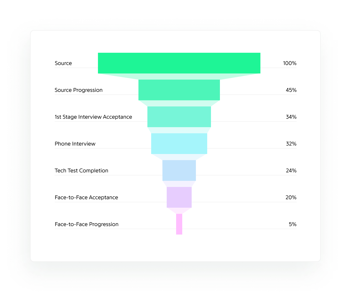 talent insights-2