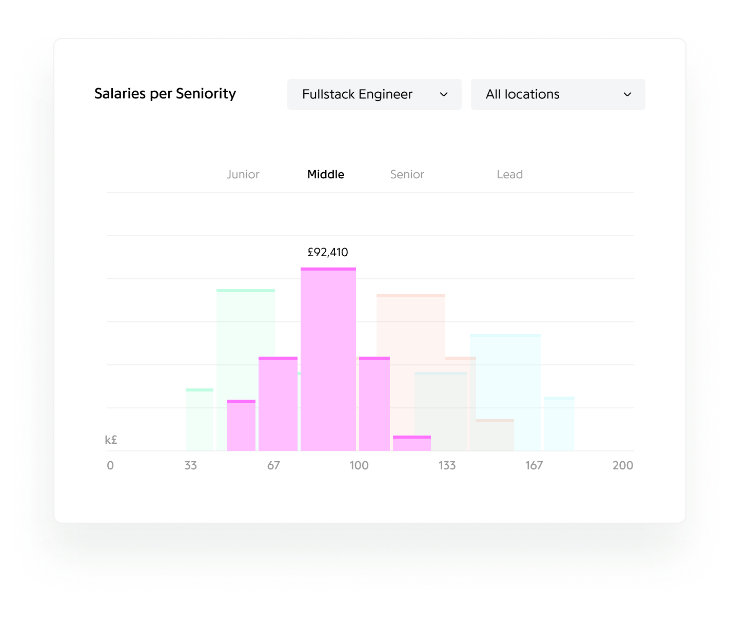 talent insights-4