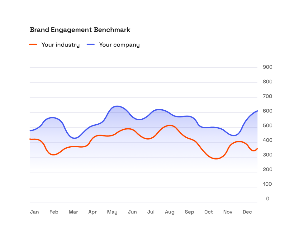 brand