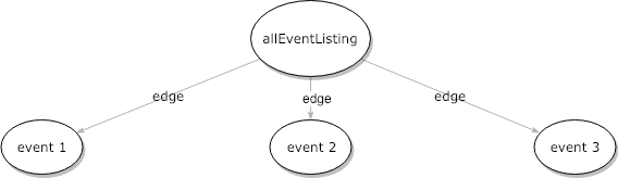 eventListingGraph