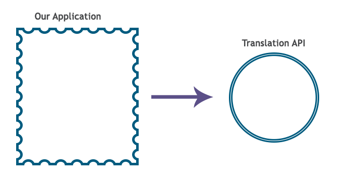 Shape

Description automatically generated with medium confidence