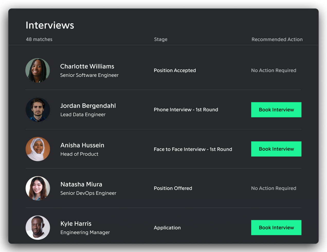 Talent Acquisition - Experienced Tech Hires Module Image - Dark Mode